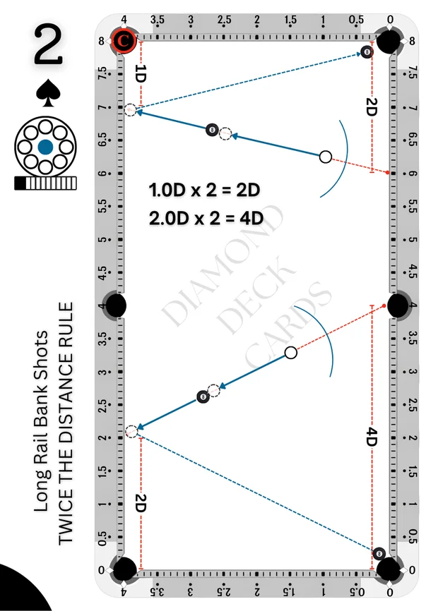 Black Deck Two of Spades card with a pool shot diagram
