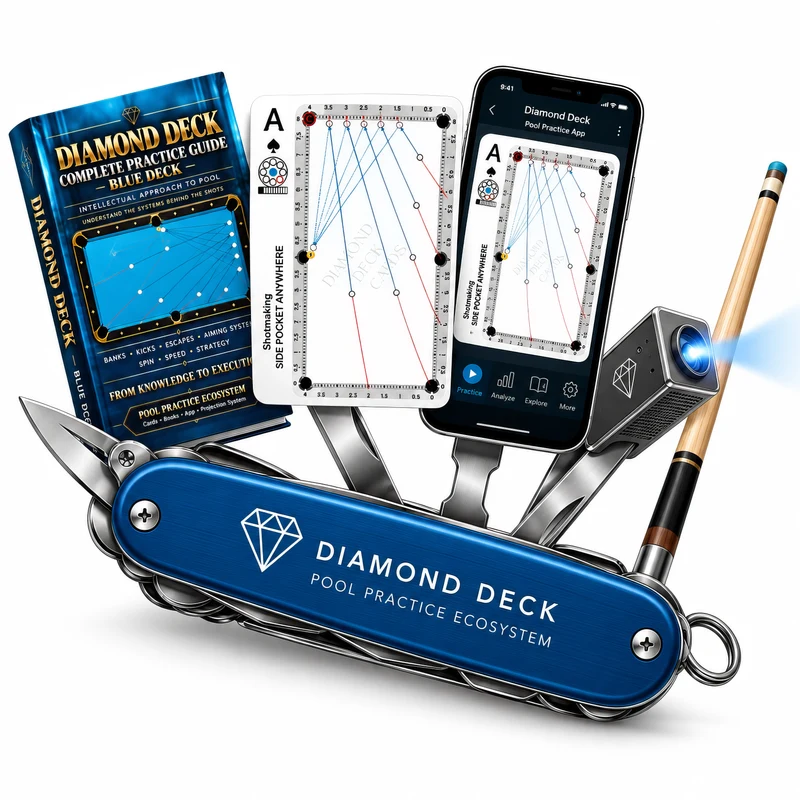 Blue Diamond Deck multi-tool illustration combining the real practice guide, card, app, projector and cue.