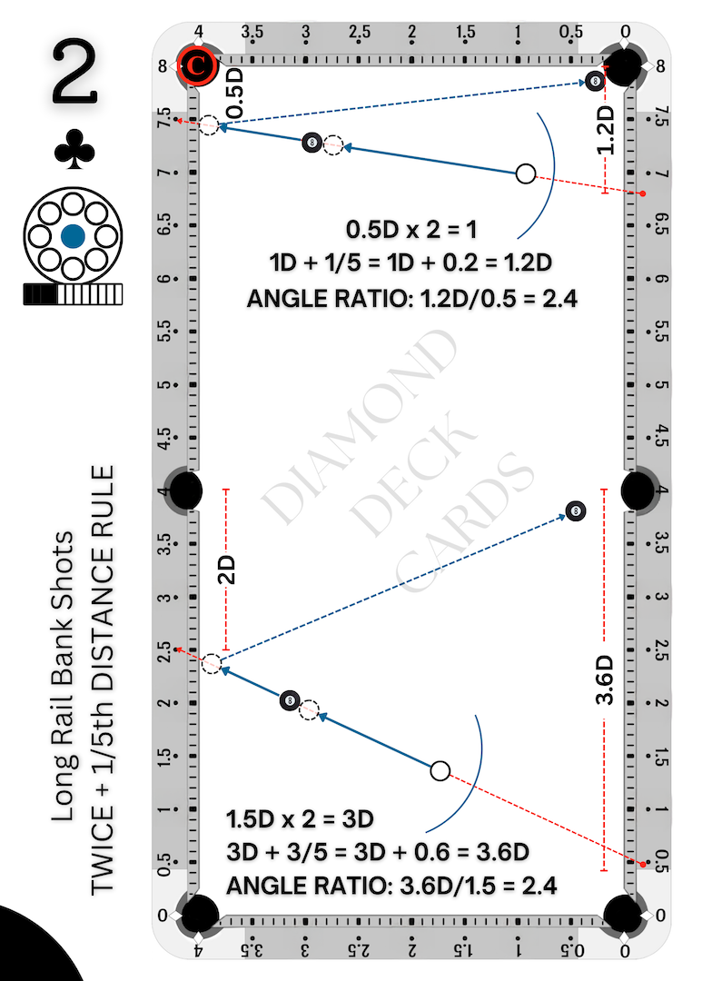 Original Black Deck 2 of clubs practice card, with its diagrams unchanged