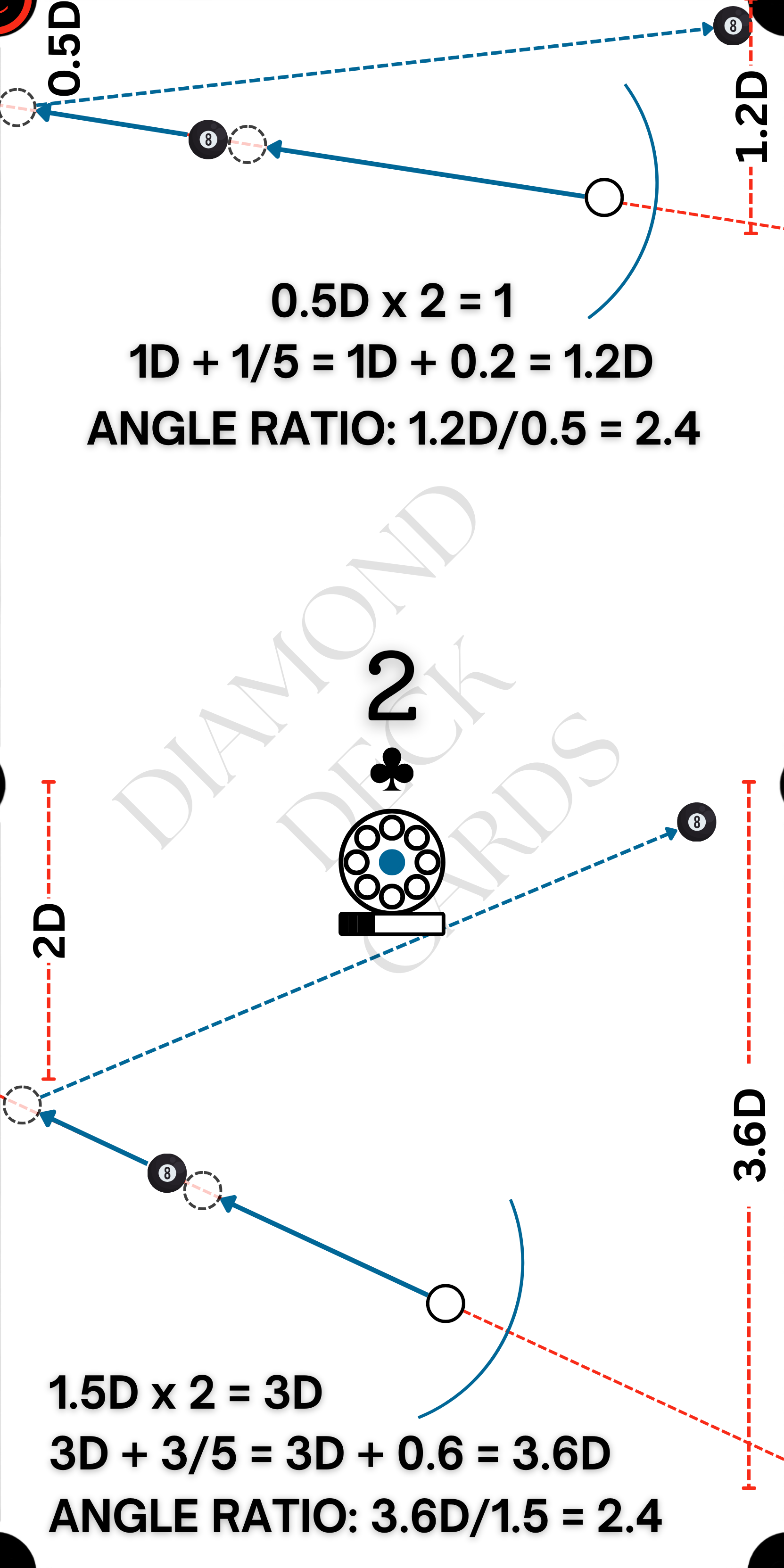 Original Black 2 of clubs projection diagram; not a photograph of a table installation